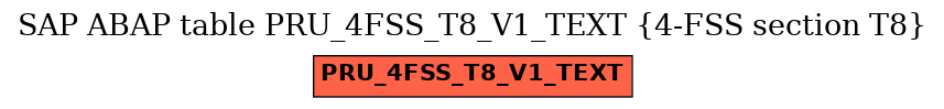 E-R Diagram for table PRU_4FSS_T8_V1_TEXT (4-FSS section T8)