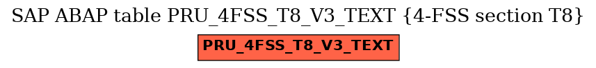 E-R Diagram for table PRU_4FSS_T8_V3_TEXT (4-FSS section T8)