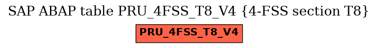 E-R Diagram for table PRU_4FSS_T8_V4 (4-FSS section T8)