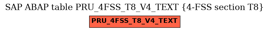 E-R Diagram for table PRU_4FSS_T8_V4_TEXT (4-FSS section T8)