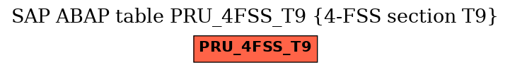 E-R Diagram for table PRU_4FSS_T9 (4-FSS section T9)