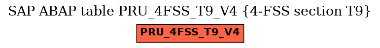 E-R Diagram for table PRU_4FSS_T9_V4 (4-FSS section T9)