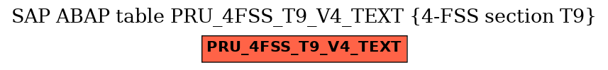E-R Diagram for table PRU_4FSS_T9_V4_TEXT (4-FSS section T9)