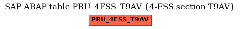 E-R Diagram for table PRU_4FSS_T9AV (4-FSS section T9AV)