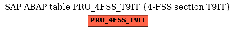 E-R Diagram for table PRU_4FSS_T9IT (4-FSS section T9IT)