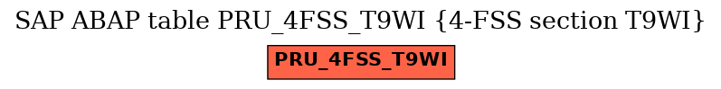 E-R Diagram for table PRU_4FSS_T9WI (4-FSS section T9WI)