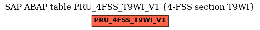 E-R Diagram for table PRU_4FSS_T9WI_V1 (4-FSS section T9WI)