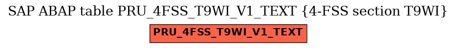 E-R Diagram for table PRU_4FSS_T9WI_V1_TEXT (4-FSS section T9WI)