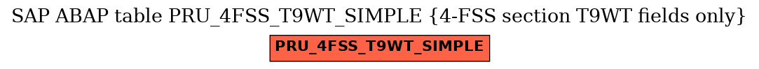 E-R Diagram for table PRU_4FSS_T9WT_SIMPLE (4-FSS section T9WT fields only)