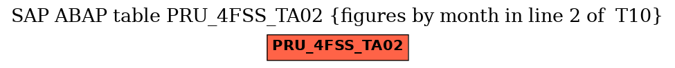 E-R Diagram for table PRU_4FSS_TA02 (figures by month in line 2 of  T10)