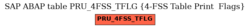 E-R Diagram for table PRU_4FSS_TFLG (4-FSS Table Print  Flags)