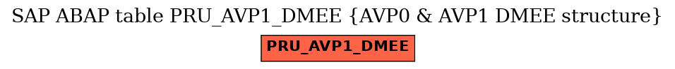 E-R Diagram for table PRU_AVP1_DMEE (AVP0 & AVP1 DMEE structure)