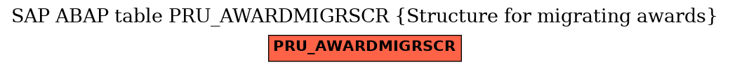 E-R Diagram for table PRU_AWARDMIGRSCR (Structure for migrating awards)