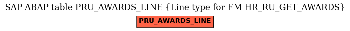 E-R Diagram for table PRU_AWARDS_LINE (Line type for FM HR_RU_GET_AWARDS)