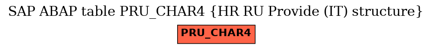 E-R Diagram for table PRU_CHAR4 (HR RU Provide (IT) structure)