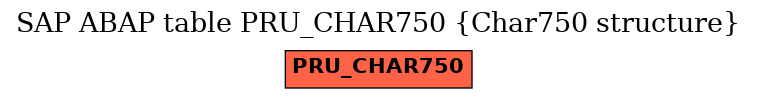 E-R Diagram for table PRU_CHAR750 (Char750 structure)