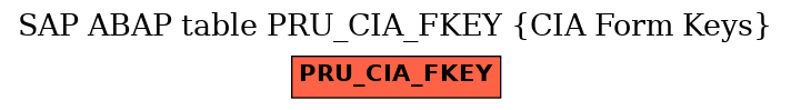 E-R Diagram for table PRU_CIA_FKEY (CIA Form Keys)