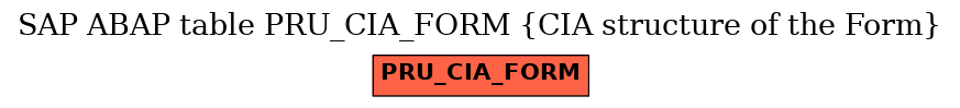 E-R Diagram for table PRU_CIA_FORM (CIA structure of the Form)