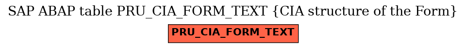 E-R Diagram for table PRU_CIA_FORM_TEXT (CIA structure of the Form)