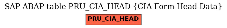 E-R Diagram for table PRU_CIA_HEAD (CIA Form Head Data)