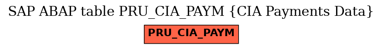 E-R Diagram for table PRU_CIA_PAYM (CIA Payments Data)