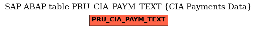 E-R Diagram for table PRU_CIA_PAYM_TEXT (CIA Payments Data)