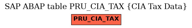 E-R Diagram for table PRU_CIA_TAX (CIA Tax Data)