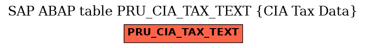 E-R Diagram for table PRU_CIA_TAX_TEXT (CIA Tax Data)
