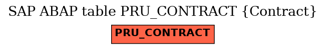 E-R Diagram for table PRU_CONTRACT (Contract)