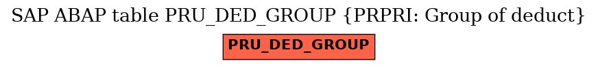 E-R Diagram for table PRU_DED_GROUP (PRPRI: Group of deduct)