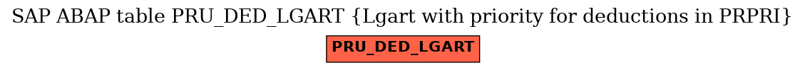 E-R Diagram for table PRU_DED_LGART (Lgart with priority for deductions in PRPRI)