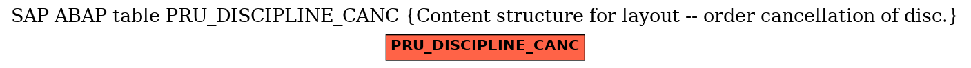 E-R Diagram for table PRU_DISCIPLINE_CANC (Content structure for layout -- order cancellation of disc.)