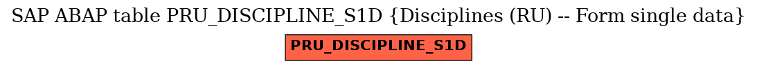 E-R Diagram for table PRU_DISCIPLINE_S1D (Disciplines (RU) -- Form single data)