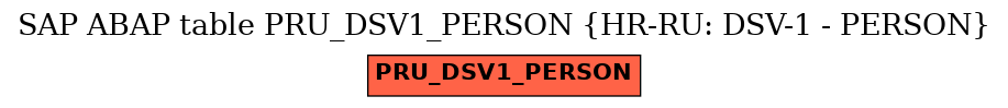 E-R Diagram for table PRU_DSV1_PERSON (HR-RU: DSV-1 - PERSON)