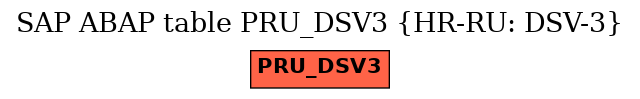 E-R Diagram for table PRU_DSV3 (HR-RU: DSV-3)