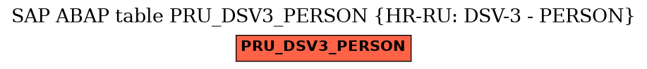 E-R Diagram for table PRU_DSV3_PERSON (HR-RU: DSV-3 - PERSON)