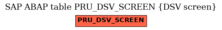 E-R Diagram for table PRU_DSV_SCREEN (DSV screen)