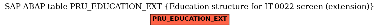 E-R Diagram for table PRU_EDUCATION_EXT (Education structure for IT-0022 screen (extension))