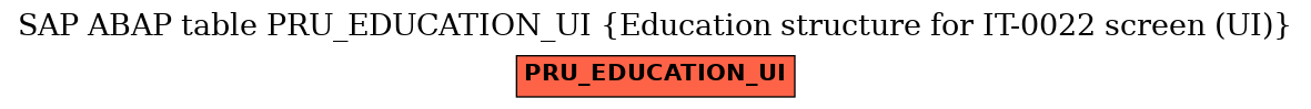 E-R Diagram for table PRU_EDUCATION_UI (Education structure for IT-0022 screen (UI))