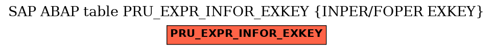 E-R Diagram for table PRU_EXPR_INFOR_EXKEY (INPER/FOPER EXKEY)