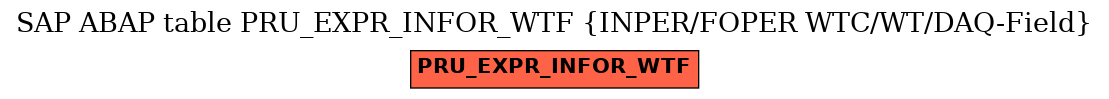 E-R Diagram for table PRU_EXPR_INFOR_WTF (INPER/FOPER WTC/WT/DAQ-Field)