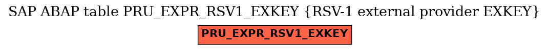 E-R Diagram for table PRU_EXPR_RSV1_EXKEY (RSV-1 external provider EXKEY)