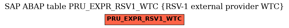E-R Diagram for table PRU_EXPR_RSV1_WTC (RSV-1 external provider WTC)