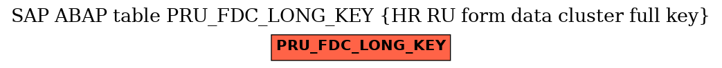 E-R Diagram for table PRU_FDC_LONG_KEY (HR RU form data cluster full key)