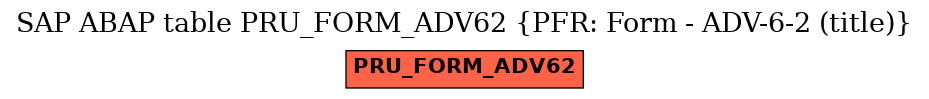E-R Diagram for table PRU_FORM_ADV62 (PFR: Form - ADV-6-2 (title))