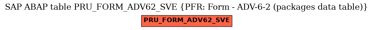 E-R Diagram for table PRU_FORM_ADV62_SVE (PFR: Form - ADV-6-2 (packages data table))