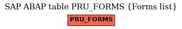 E-R Diagram for table PRU_FORMS (Forms list)