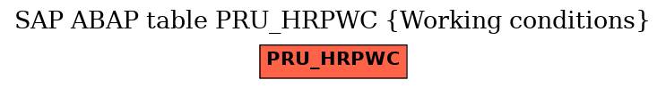 E-R Diagram for table PRU_HRPWC (Working conditions)