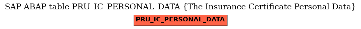 E-R Diagram for table PRU_IC_PERSONAL_DATA (The Insurance Certificate Personal Data)