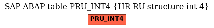 E-R Diagram for table PRU_INT4 (HR RU structure int 4)